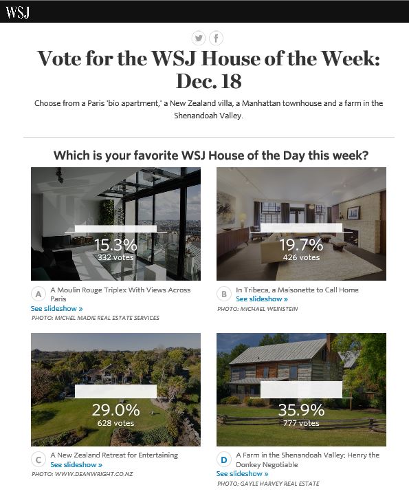Shenandoah Valley Farm Wins Wall Street Journal House of the Weel