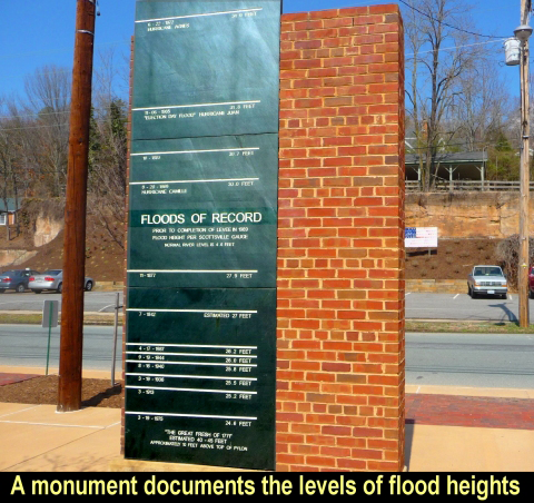 Scottsville VA Flood levels